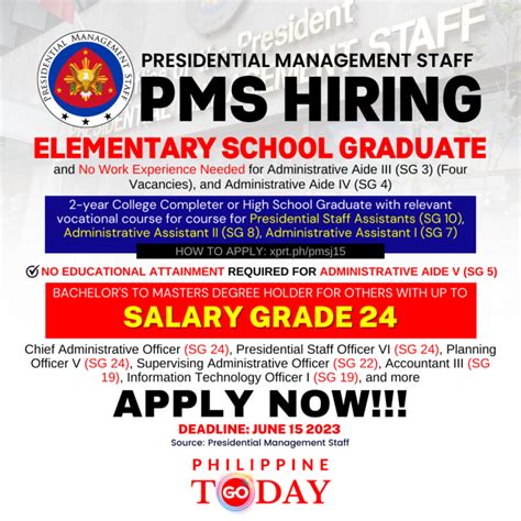 malacañang job vacancies|PMS Invites You: Seize 115 Career Opportunities Now.